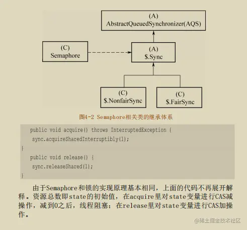 直击灵魂！美团大牛手撸并发原理笔记，由浅入深剖析JDK源码