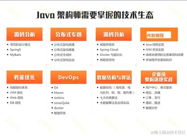 这可能是全网Java学习路线最完整，最详细的版本了，没有之一