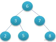 MySQL中B+Tree索引原理二叉查找树平衡二叉树（A