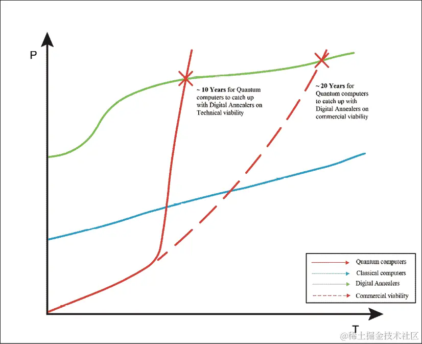G:\My Drive\Books\Quantum Chain\Book\Chapters\Pics\GraphIllustration-Final-01.jpg