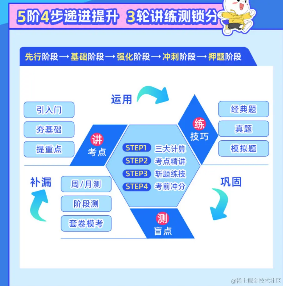 2025考研公共课全程班【数学一】(杨超团队)