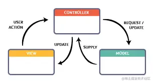 MVC pattern in iOS apps