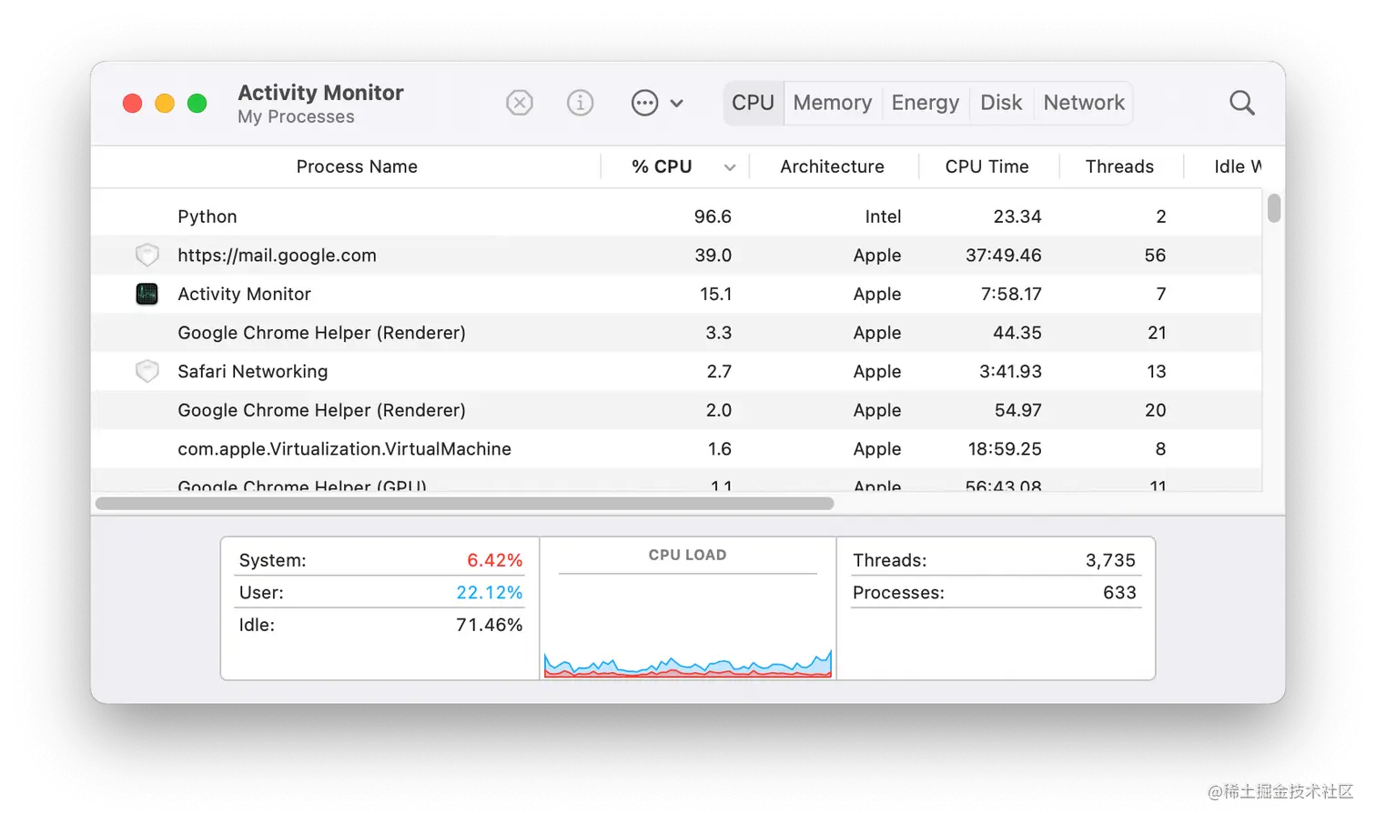 Activity Monitor Screenshot