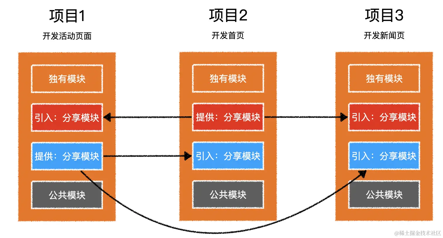 image-20210122172549530