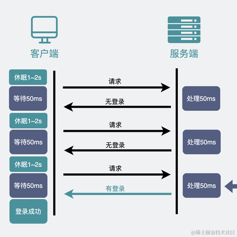 学习算法和思维于2022-12-27 17:32发布的图片