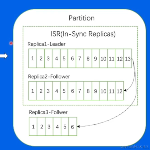 Running_Noob于2023-05-20 17:25发布的图片