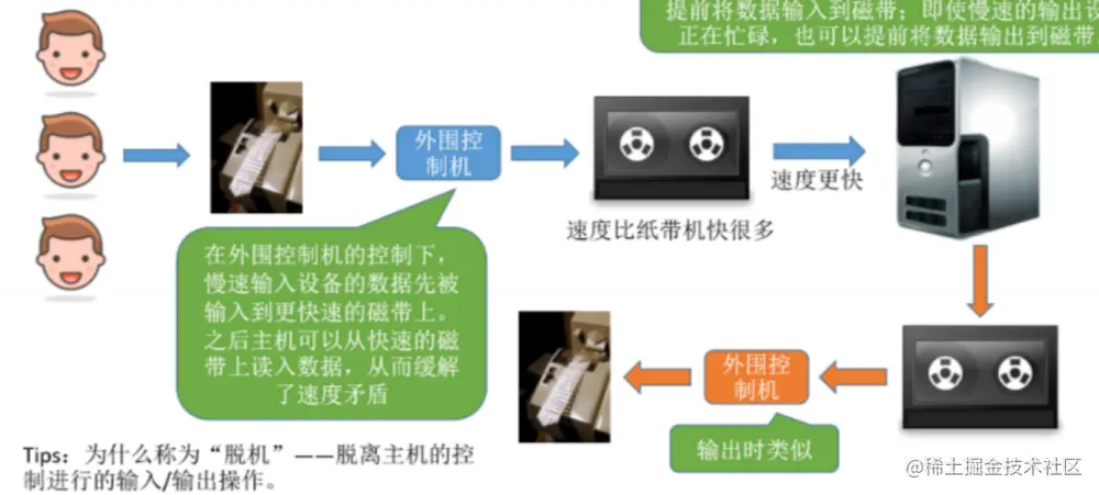 image-20220831223011034