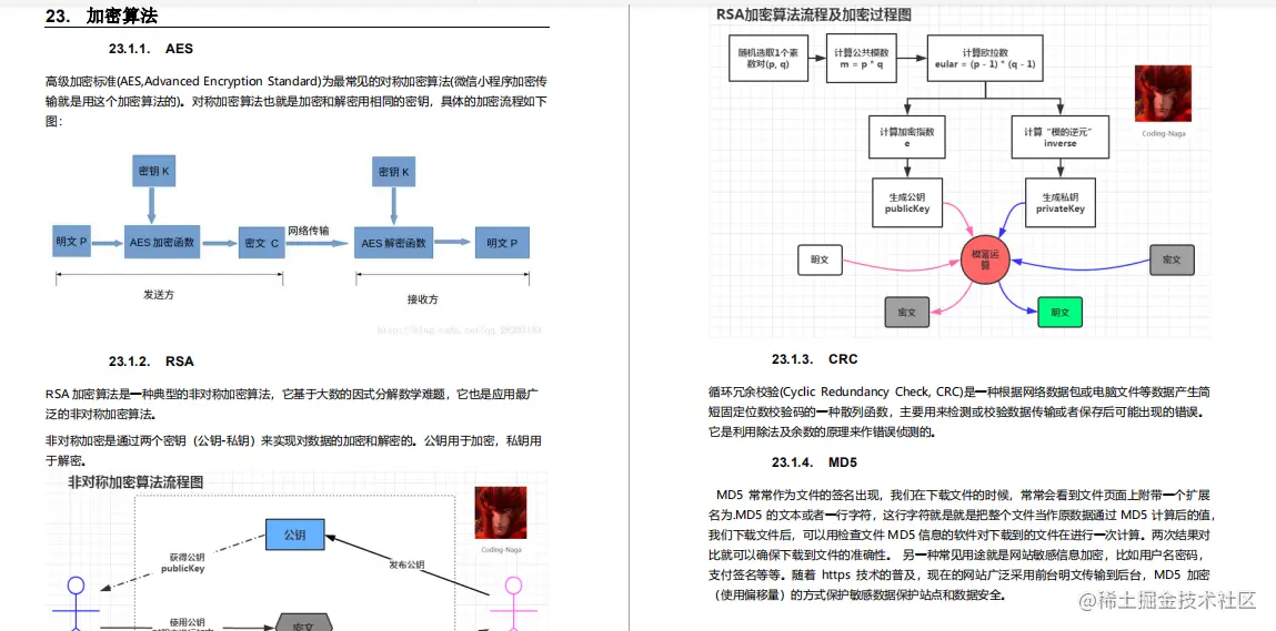 神操：凭借“阿里Java脑图”，成功斩获腾讯、蚂蚁、B站、字节、滴滴等5个Offer