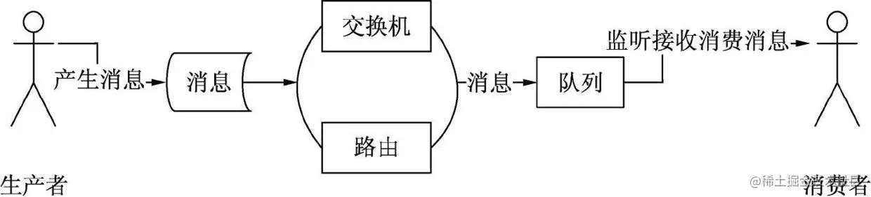 消息队列流程图.jpeg