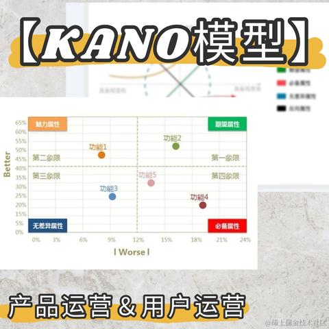 IT技术管理的那些事儿于2022-05-12 10:56发布的图片