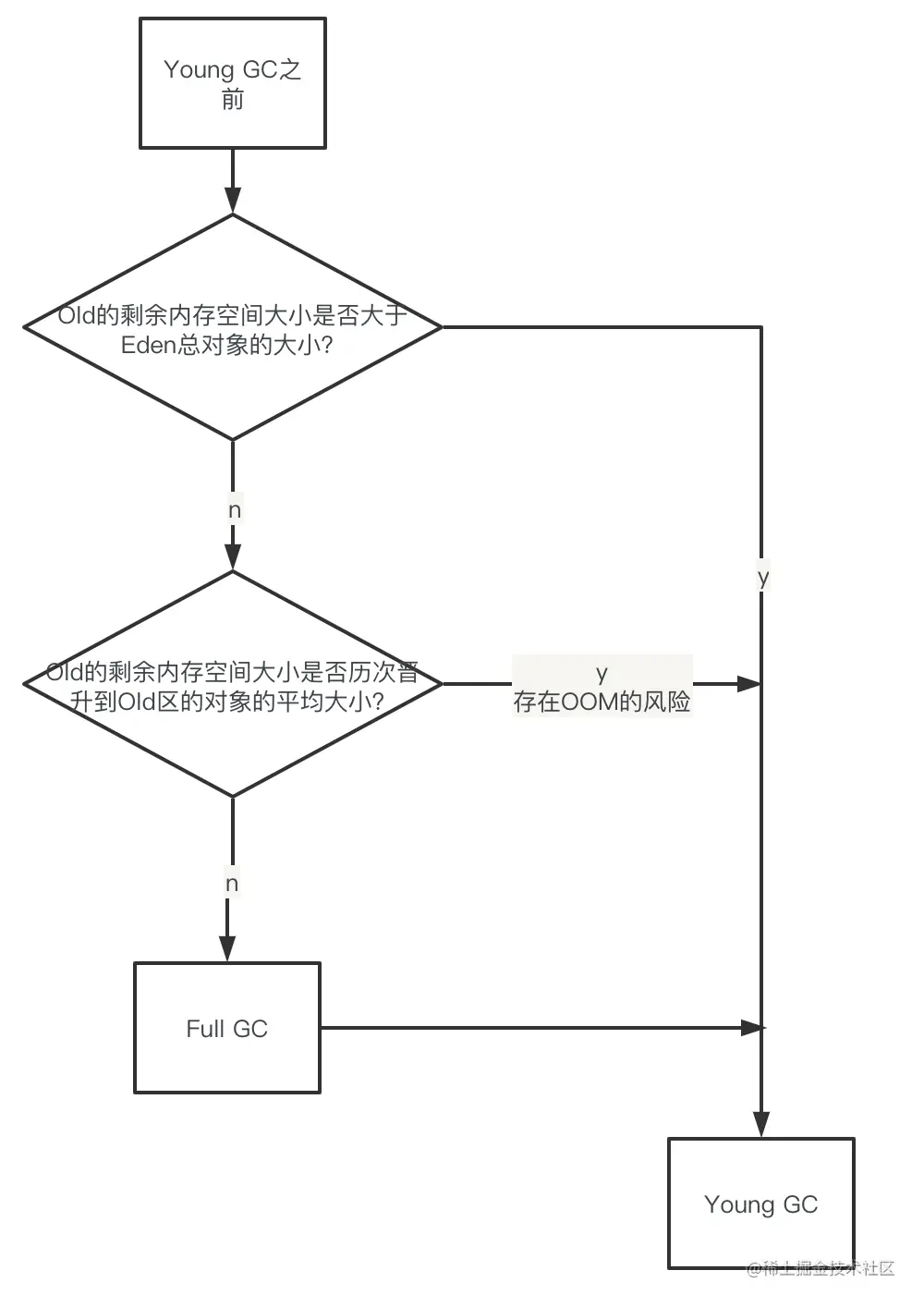 image-20210121150150885
