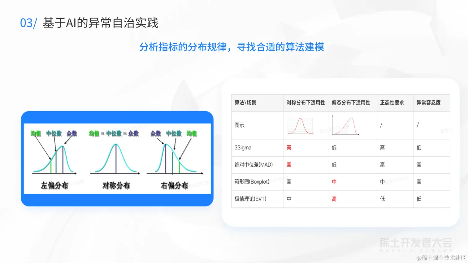 V2-新一代云原生数据库-蔡金龙--7.6_28.png