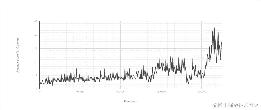 创建深度卷积网络