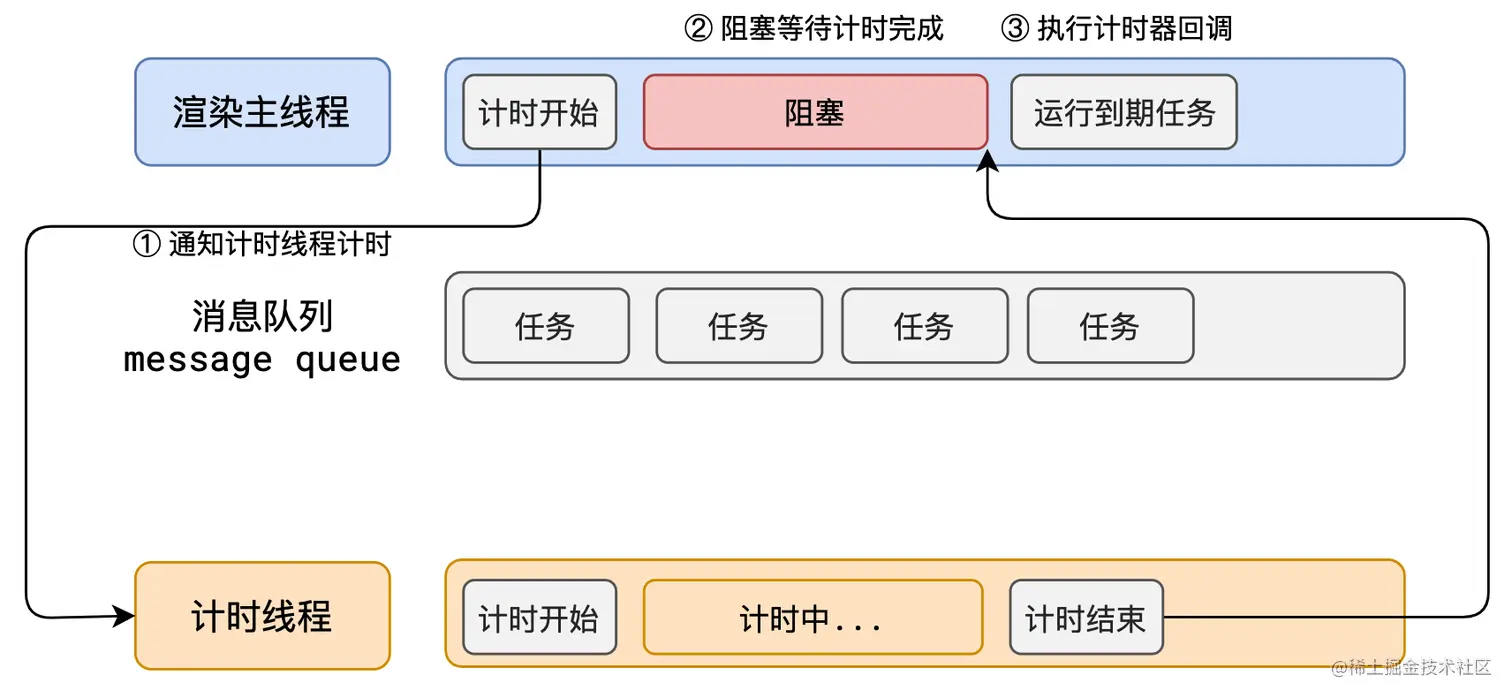 image-20220810104344296