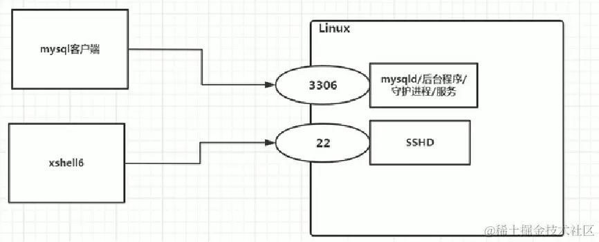 image-20220920102613172