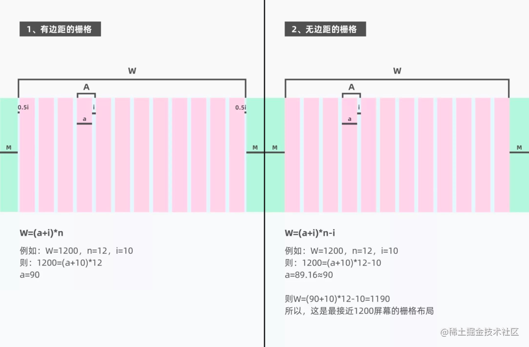 网页布局都有哪种？一般都用什么布局？