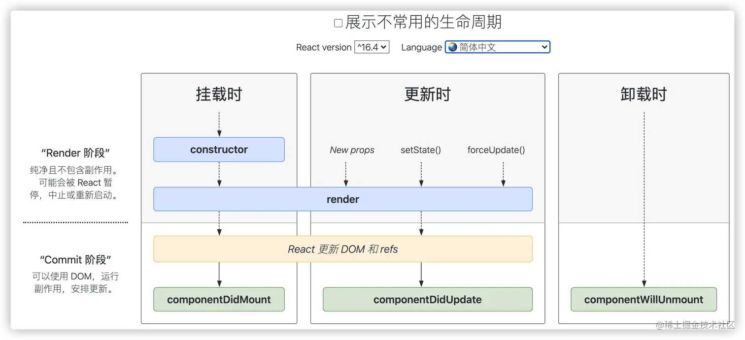 官方生命周期图谱