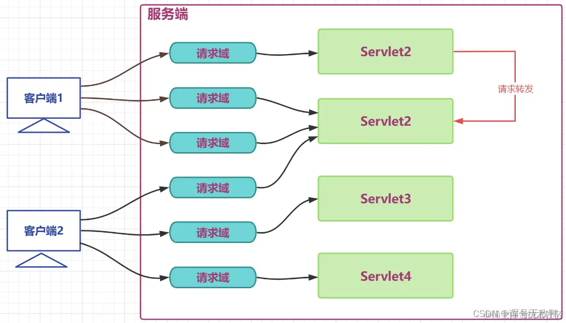 <img src="图片存放点/1682480592506.png" alt="1682480592506" style="zoom: 60%;" />