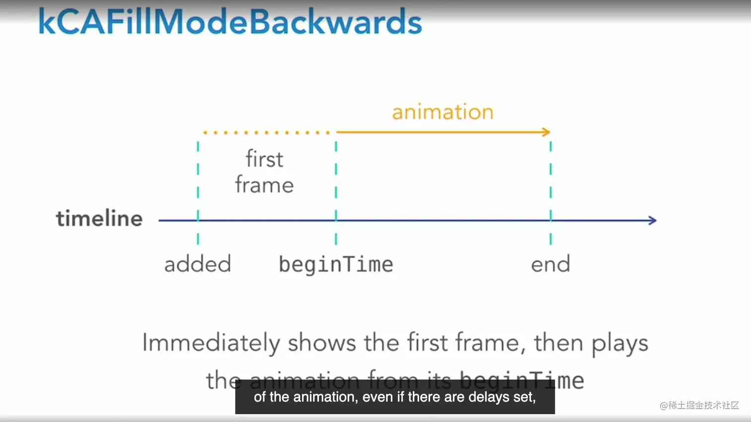 kCAFilIModeBackwards.png