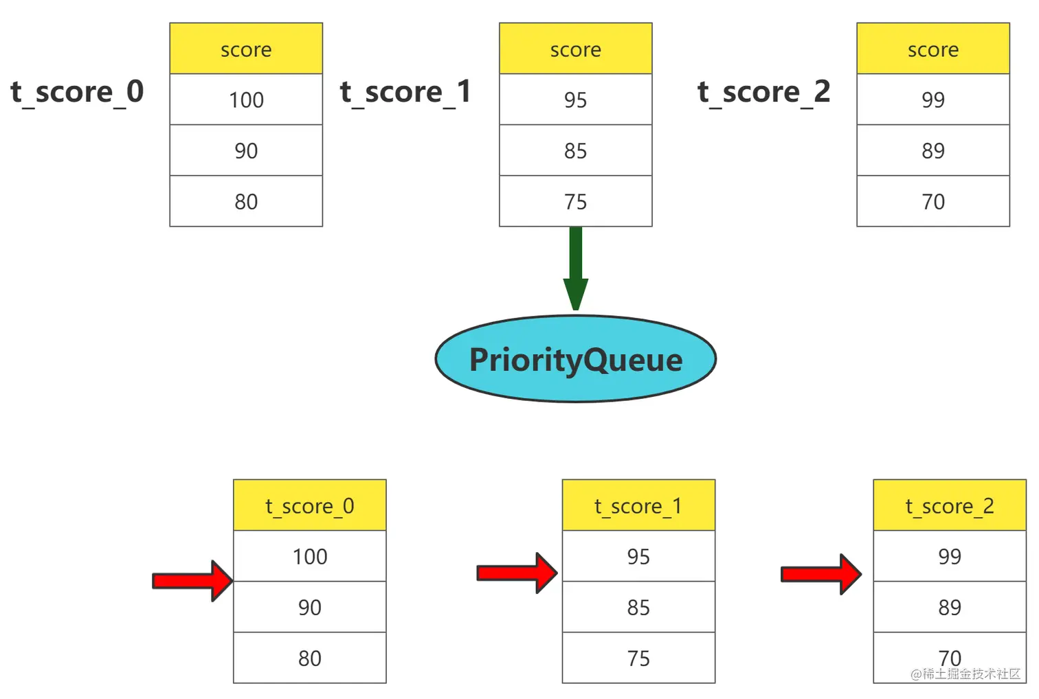 image-20220607091524513