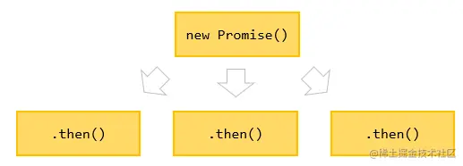 JavaScript-Promise-Chaining-multiple-handlers