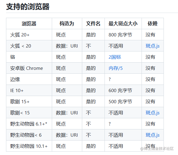 vue导出文件，用FileSaverJs就够了 掘金