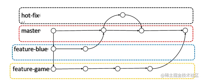 image-20220302174139825