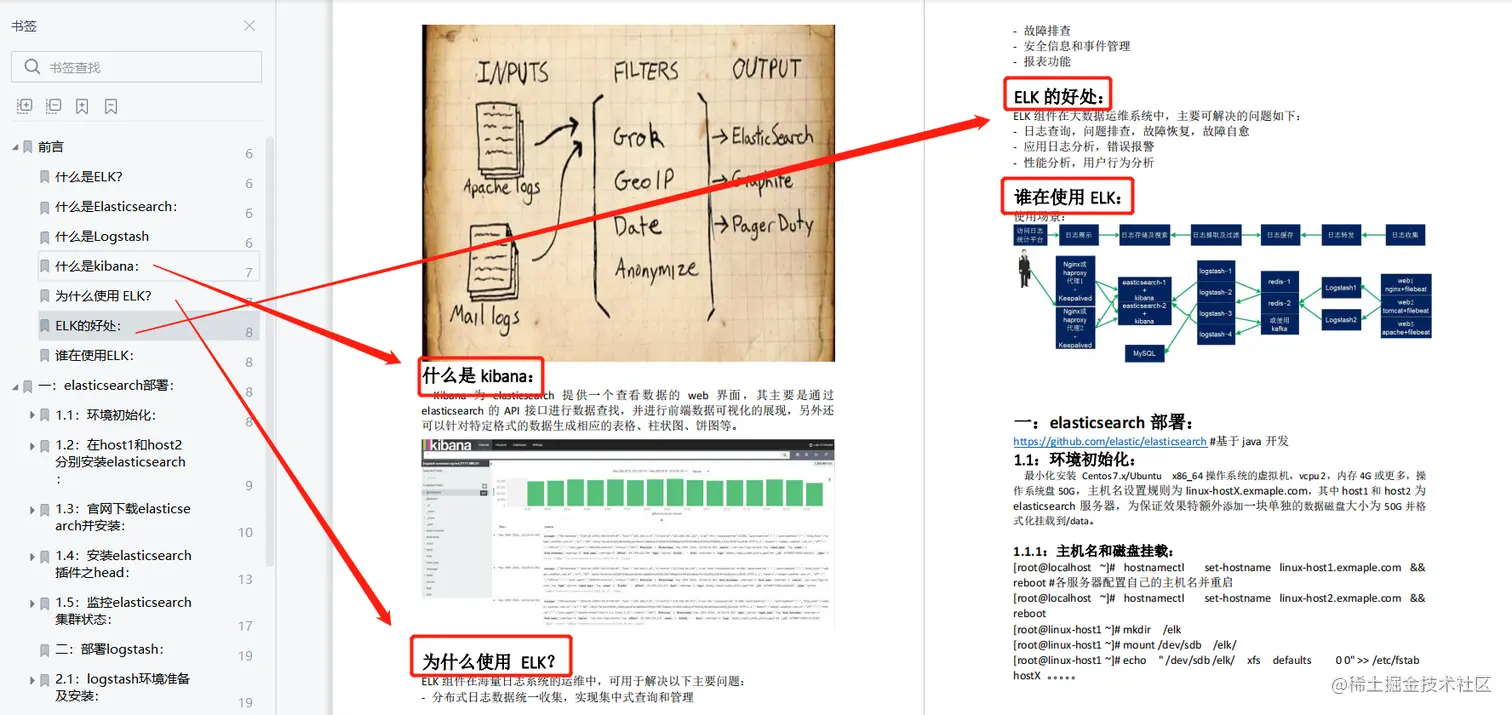 运维必知必会！120页ELK实战指南，图文并茂易于理解，仅分享三天