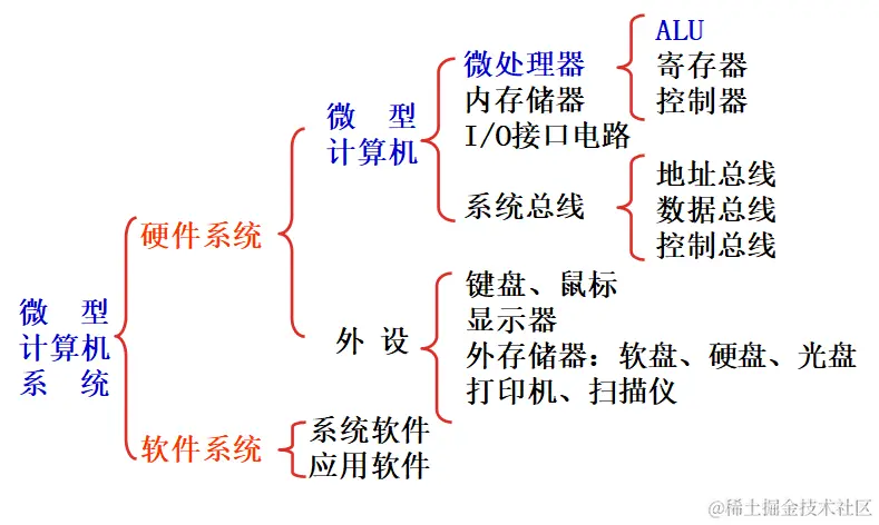 image-20220621222032035