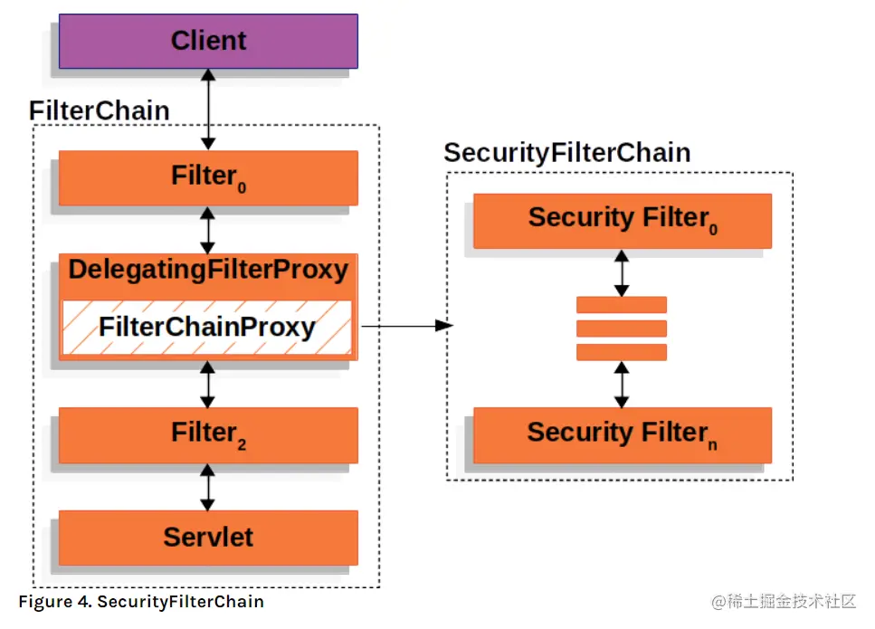 盘点认证框架:SpringSecurity基础篇