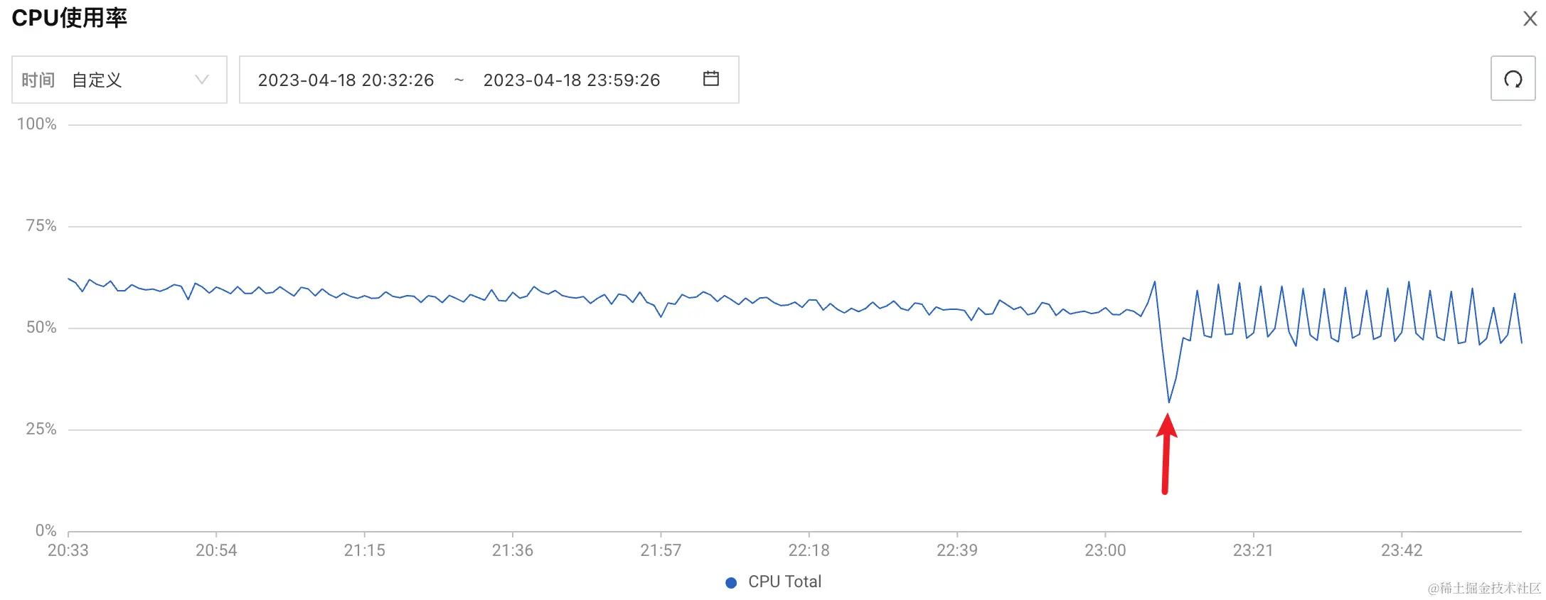 CPU