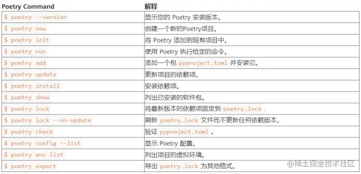 使用 Python Poetry 进行依赖管理_虚拟环境_02