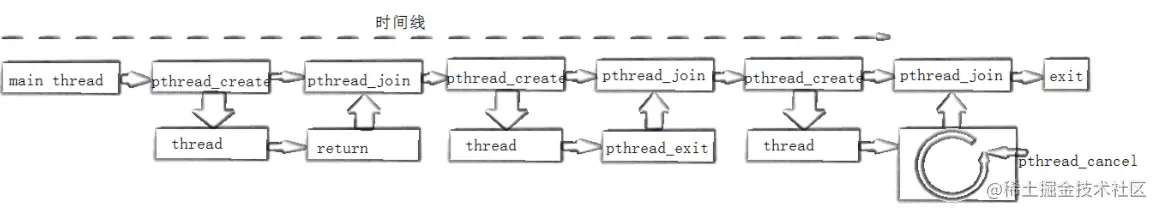 image-20220330230231056