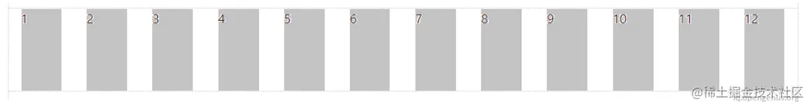 Grid System in Bootstrap