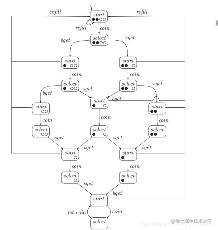 [System Analysis and Validation Notes] Data-dependent Systems and ...