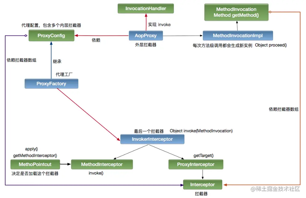 image-20210108234011964