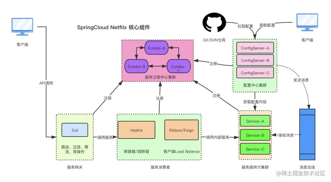 面试官：关于Spring就问这13个点（下）