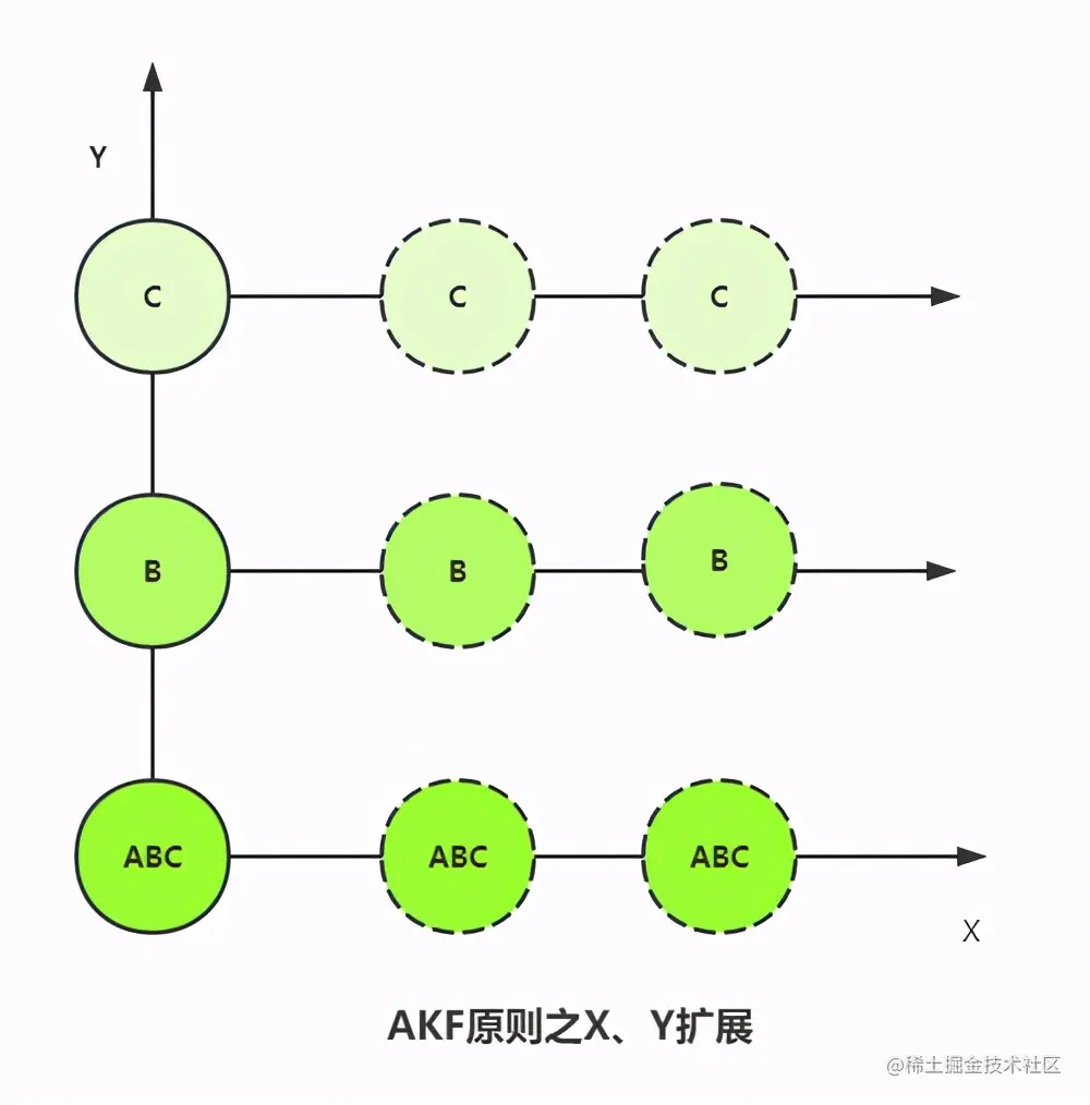亿级流量架构之服务器扩容思路及问题分析