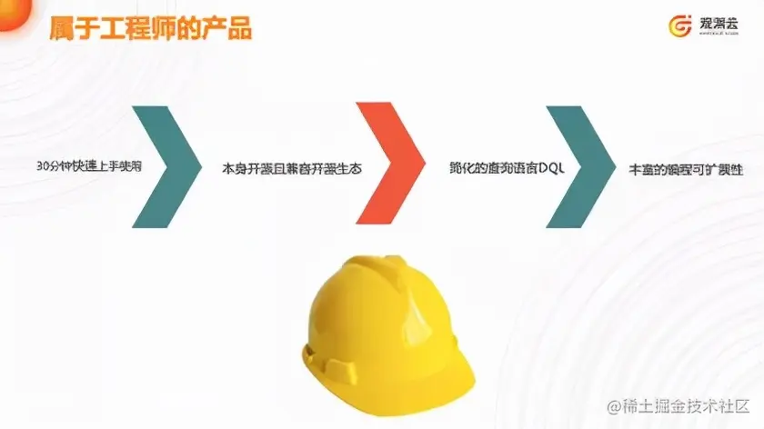 直播回顾：蒋烁淼《下一代企业级应用软件论坛》可观测性主题分享