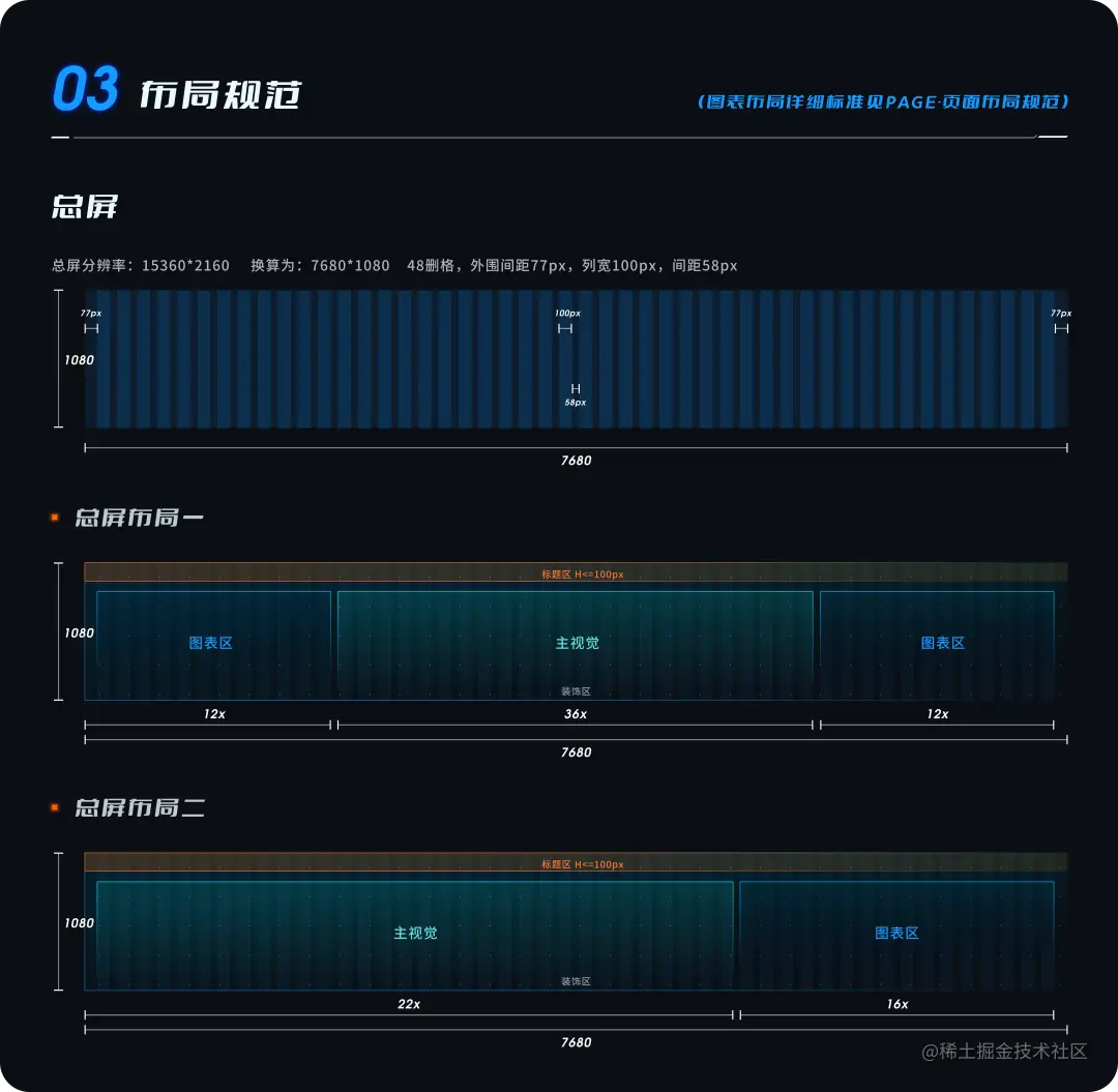 易知微 x 即时设计｜VE.Design可视化设计体系正式开源
