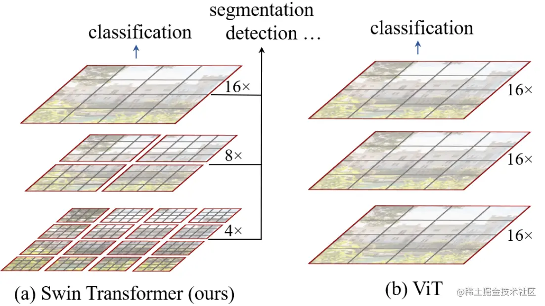 swin-transformer-20230408152156