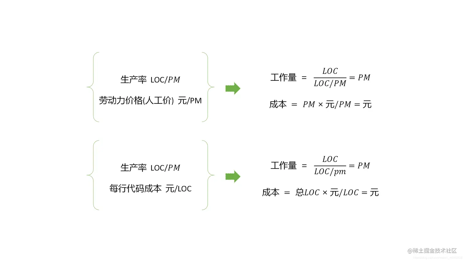 基于LOC估算工作量和成本