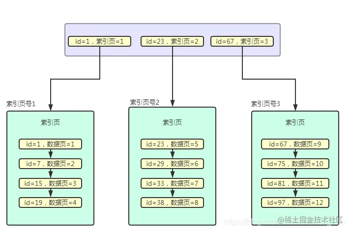 这样理解MySQL索引，阿里面试官也给你点赞