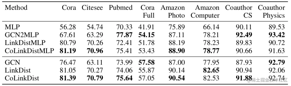 semi-supervised and transductive