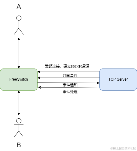 TCP client.drawio.png