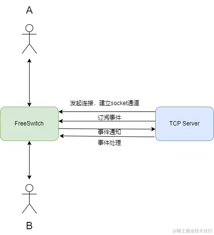 TCP client.drawio.png