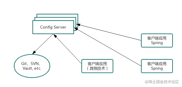 config-theory.png
