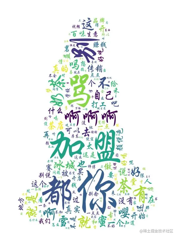 wordclound