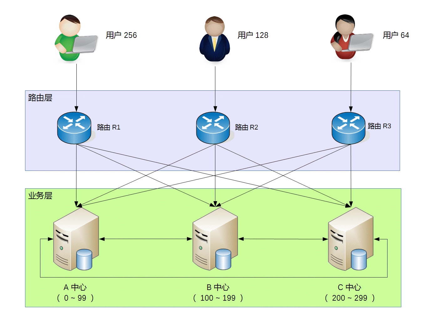 9dd2bbb38e092fe164d082aa2bca252646281290