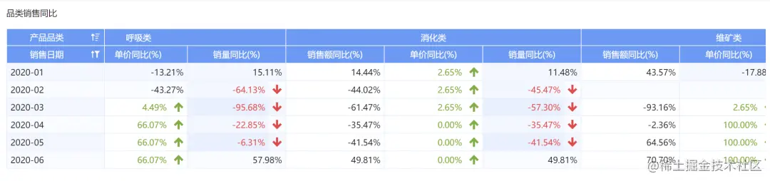 「经营分析报告」怎么做？这套模板让领导一看就懂